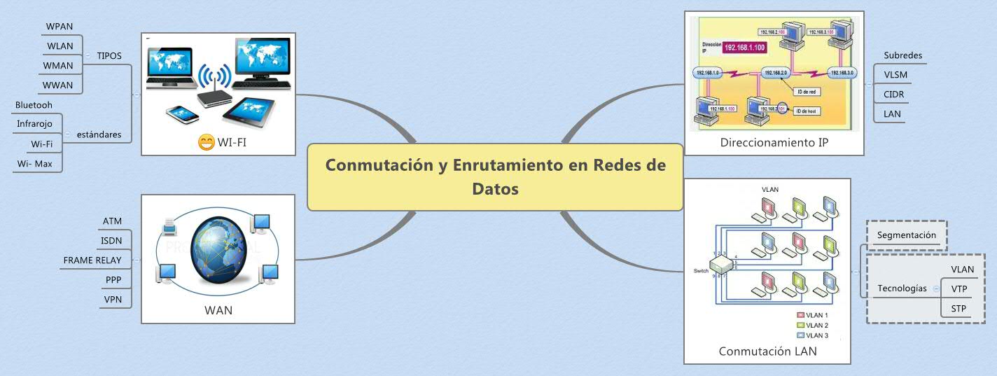 Conmutación y enrutamiento en redes de datos  7SA  2024