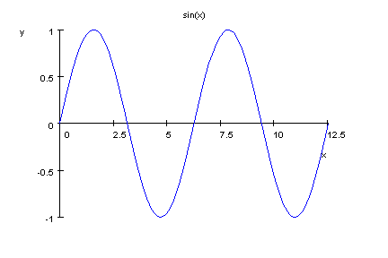CÁLCULO DIFERENCIAL E INTEGRAL 2025
