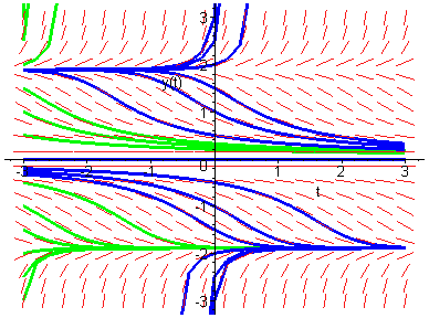 ECUACIONES DIFERENCIALES 4A IAMB 2026