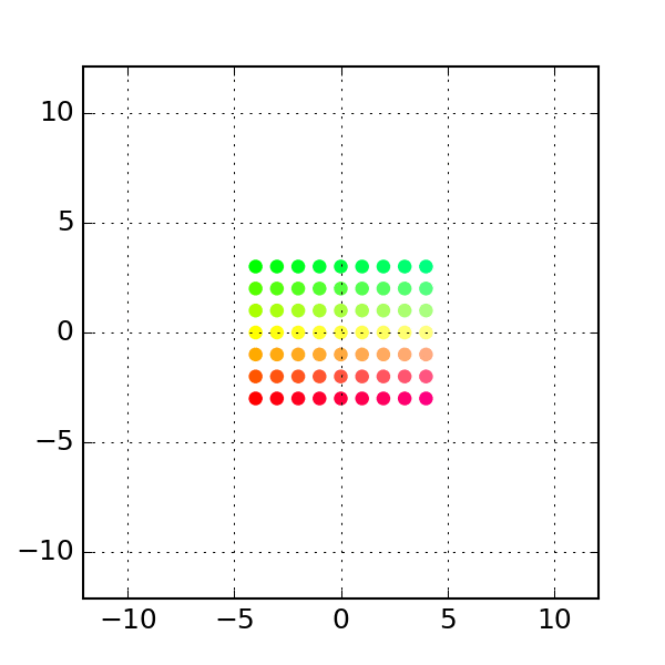 ALGEBRA LINEAL 1PA 1PB 1PC