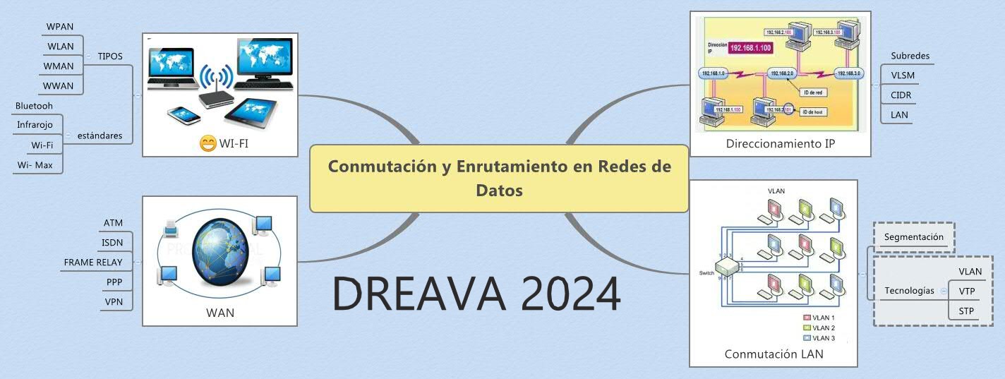 Conmutación y enrutamiento en redes de datos DREAVA 2024
