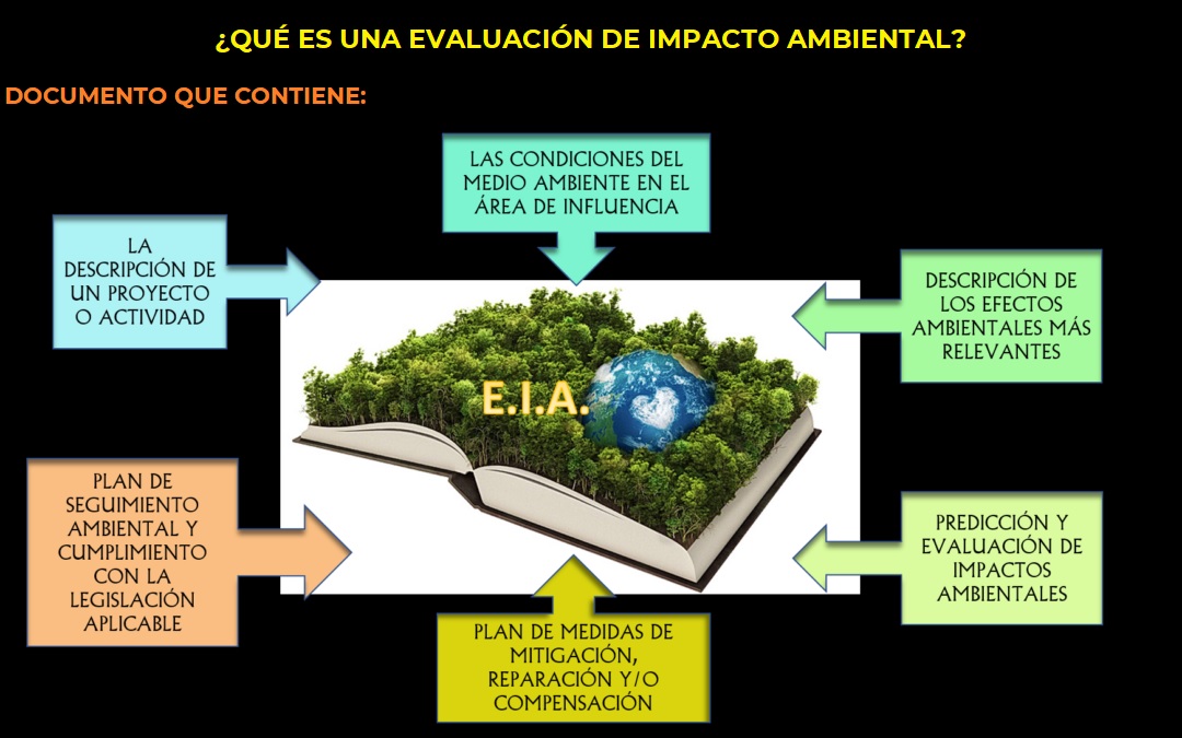 Evaluación de Impacto Ambiental