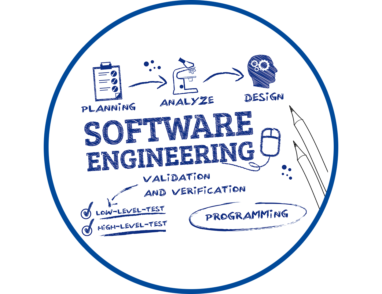 Fundamentos de Ingeniería de Software_5SA