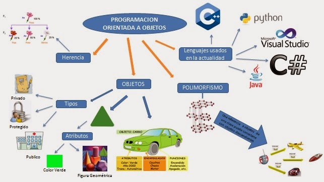  AED_0902_PROGRAMACIÓN ORIENTADA A OBJETOS