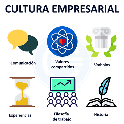 Cultura empresarial 3°A