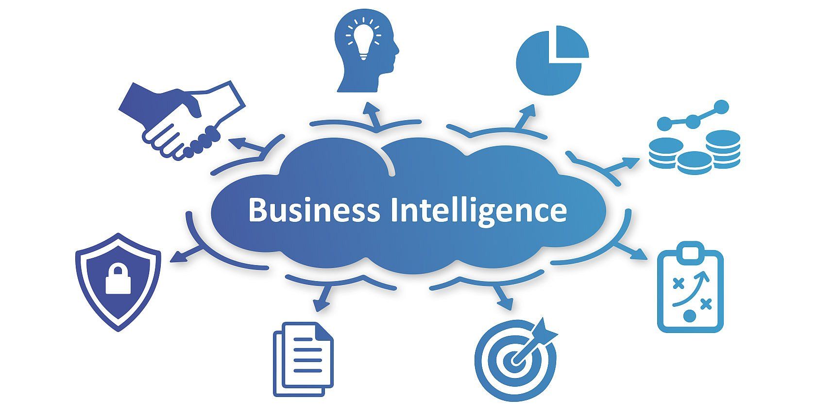 Inteligencia de negocios 8NA